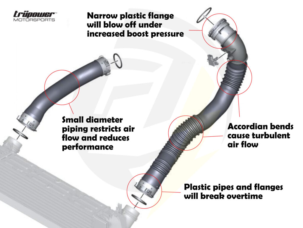 BMW F20/F30 328i N20 Charge Pipe & Boost Pipe Kit Trüpower Motorsports