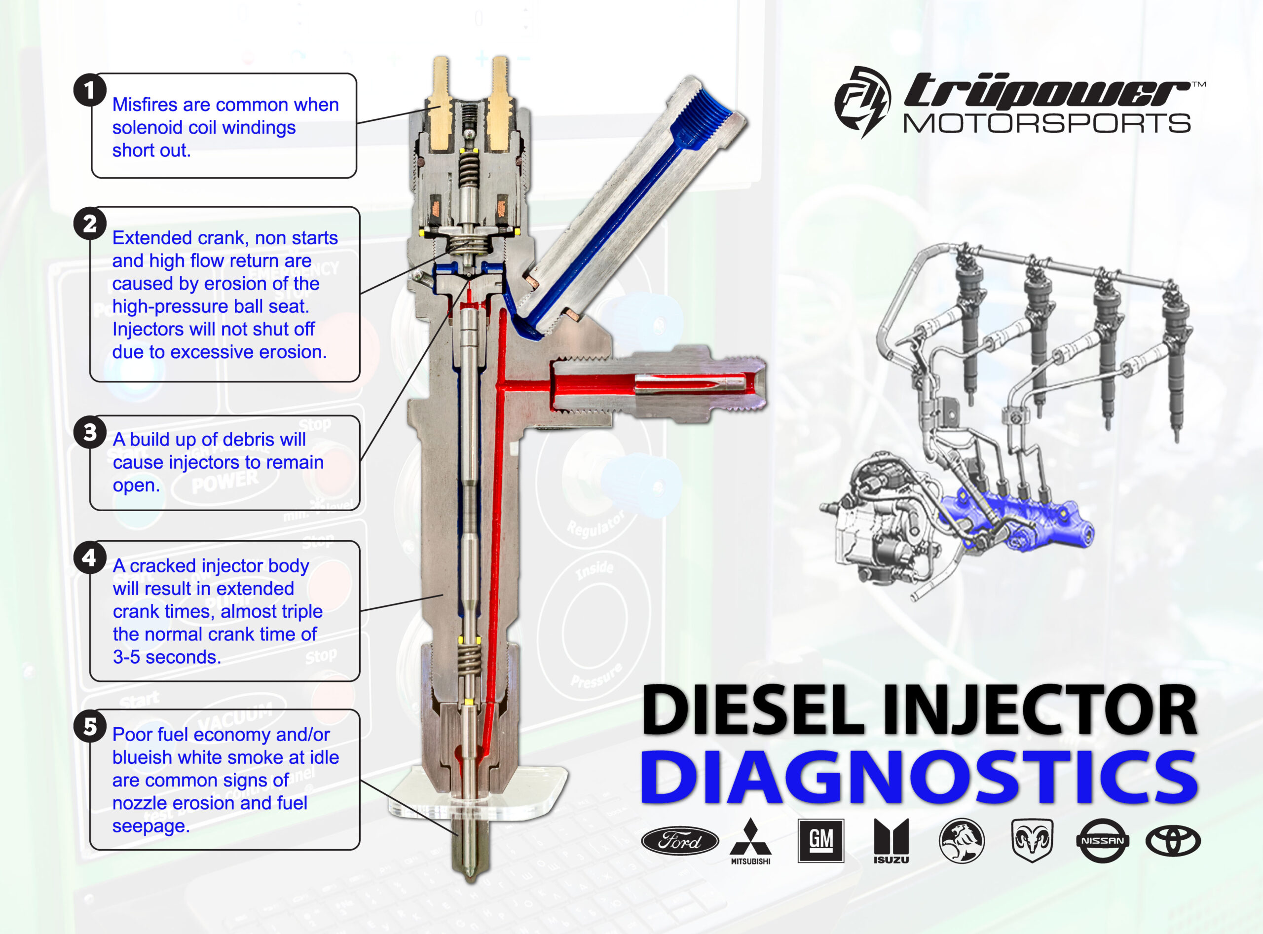 Fuel Leaks Between Diesel Fuel Injector Body Halves
