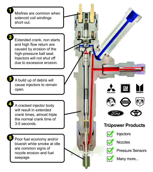 Diesel injectors tr power motorsports