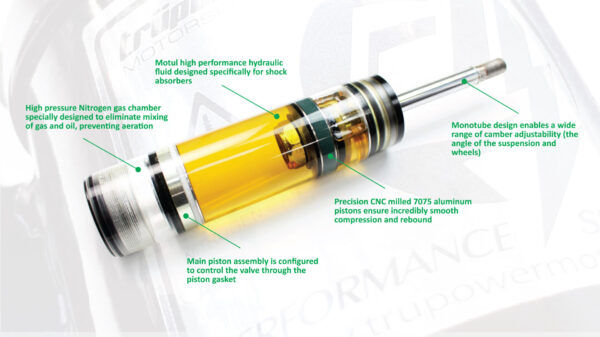 Performance Coilover Suspension Specifications