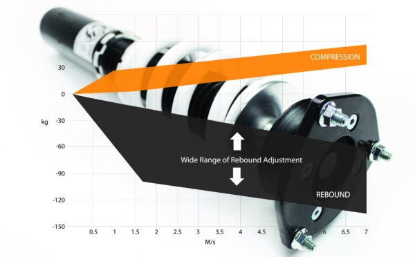 Trupower Scirocco Coilover Suspension Simultaneous Compression and Rebound